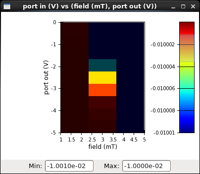 Highlighted colormapped plot.