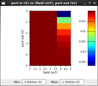 Colormapped plot.