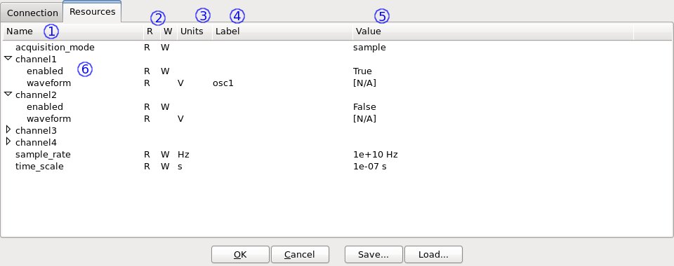 Device resource configuration.