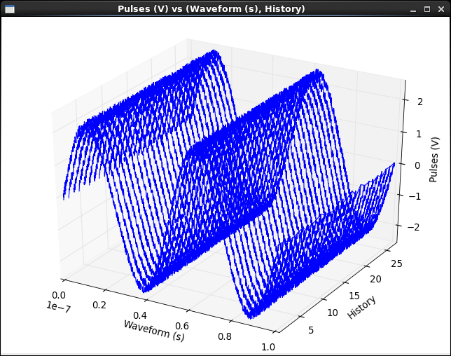 Waveform-style surface plot.