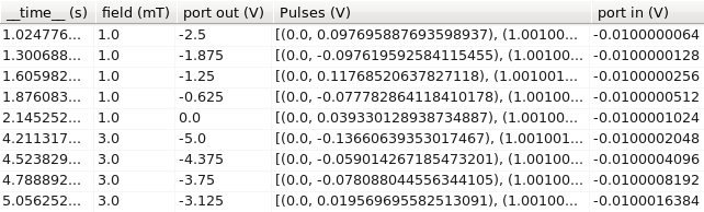 Populated tabular display.