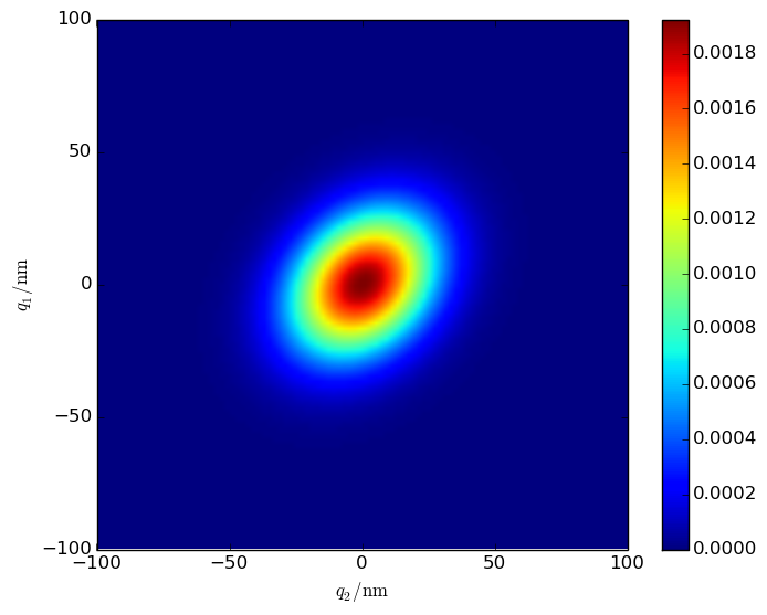 Density Diagonal Pattern GitHub - 0/pathintmatmult: Path integrals via numerical matrix ...